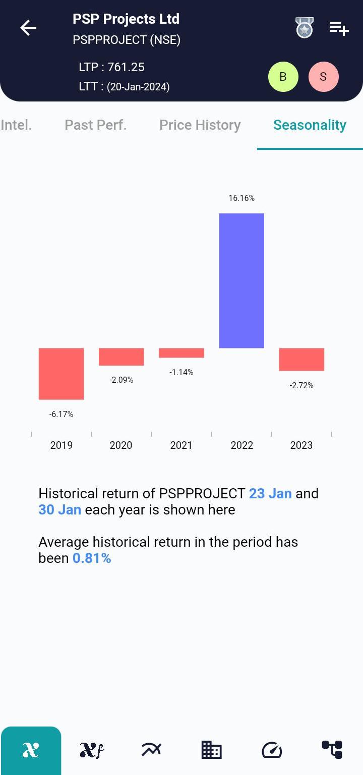 PSPPROJECT