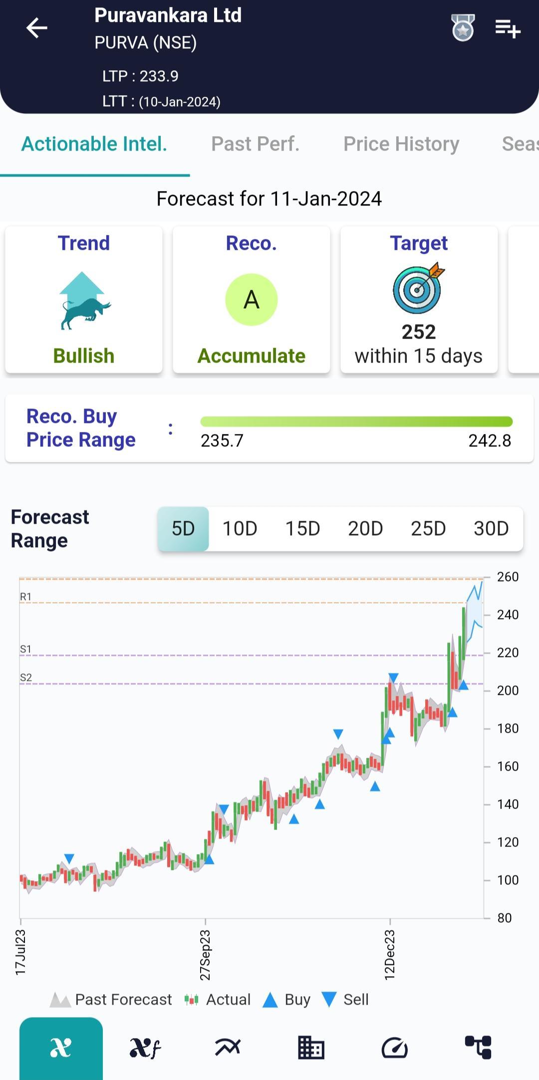 #PURVA (NSE) Stock Report | 11 Jan 2024 PURVA NSE AI 11