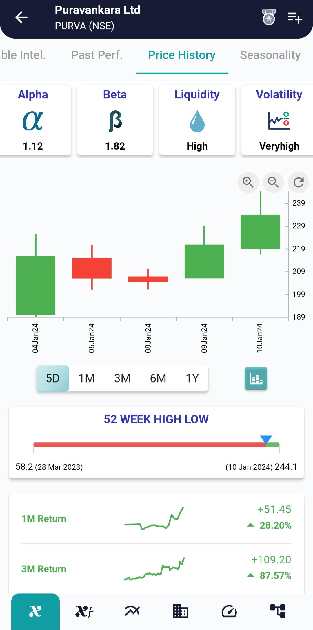 #PURVA (NSE) Stock Report | 11 Jan 2024 PURVA NSE PRICEHIST 11