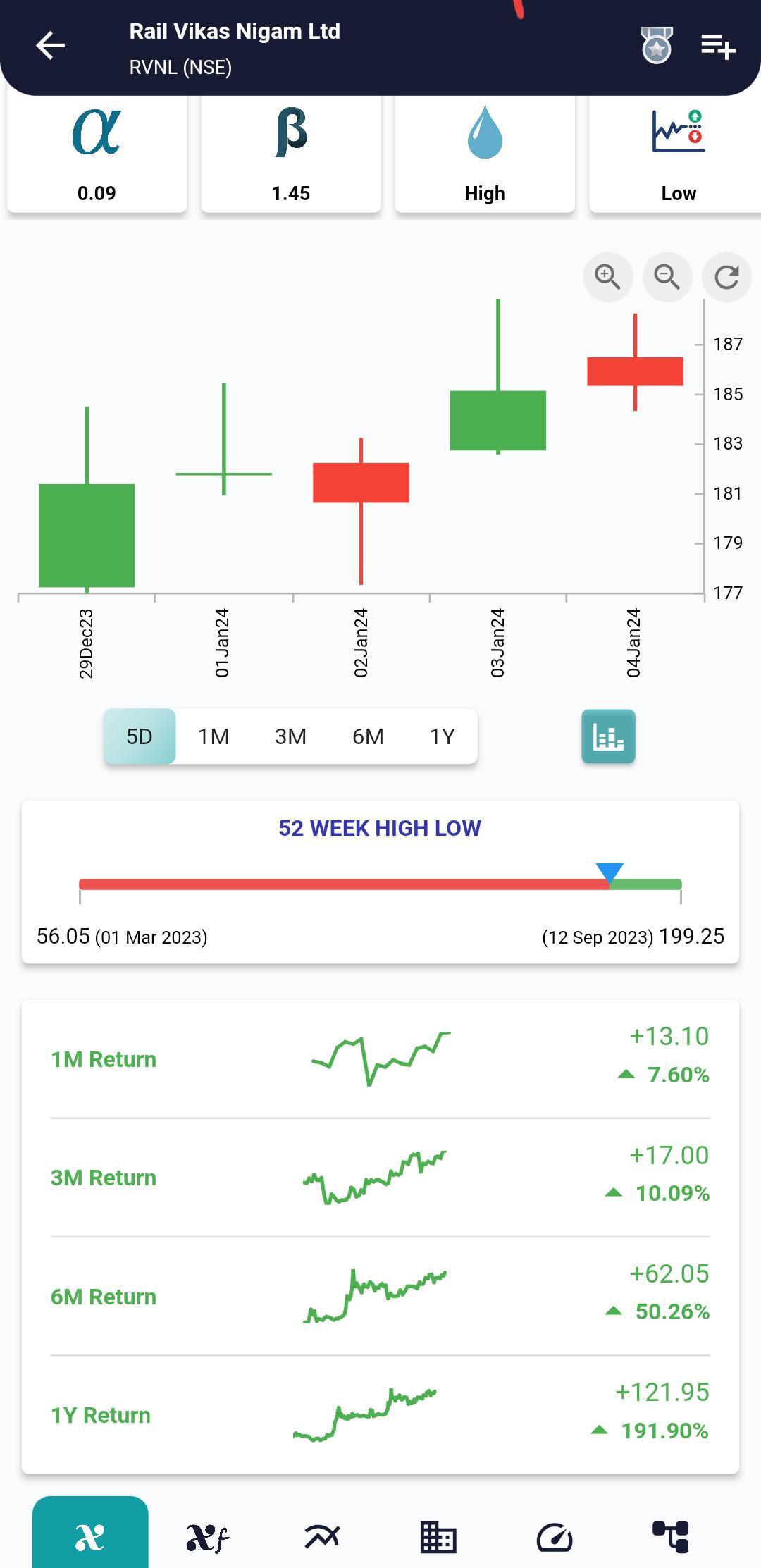 #RVNL (NSE) Stock Report | 05 Jan 2024 RVNL NSE PRICEHIST 9