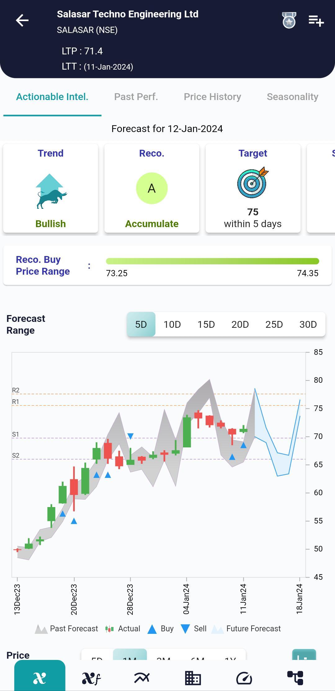 #SALASAR (NSE) Stock Report | 12 Jan 2024 SALASAR NSE AI 12