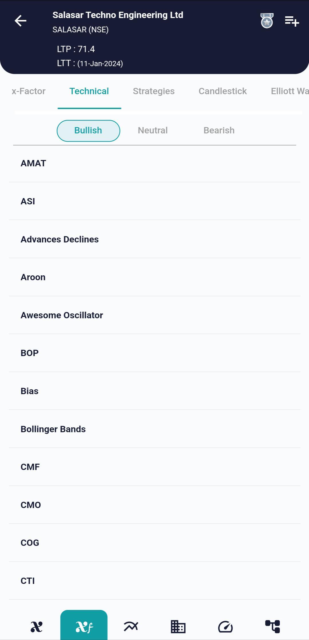 #SALASAR (NSE) Stock Report | 12 Jan 2024 SALASAR NSE TECH 12