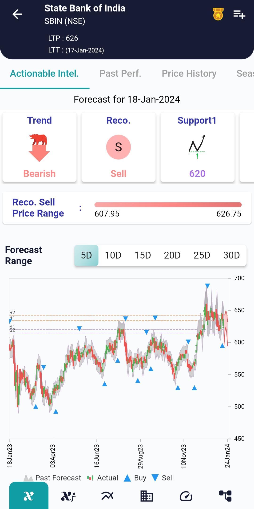 #SBIN (NSE) Stock Report | 18 Jan 2024 SBIN NSE AI 18