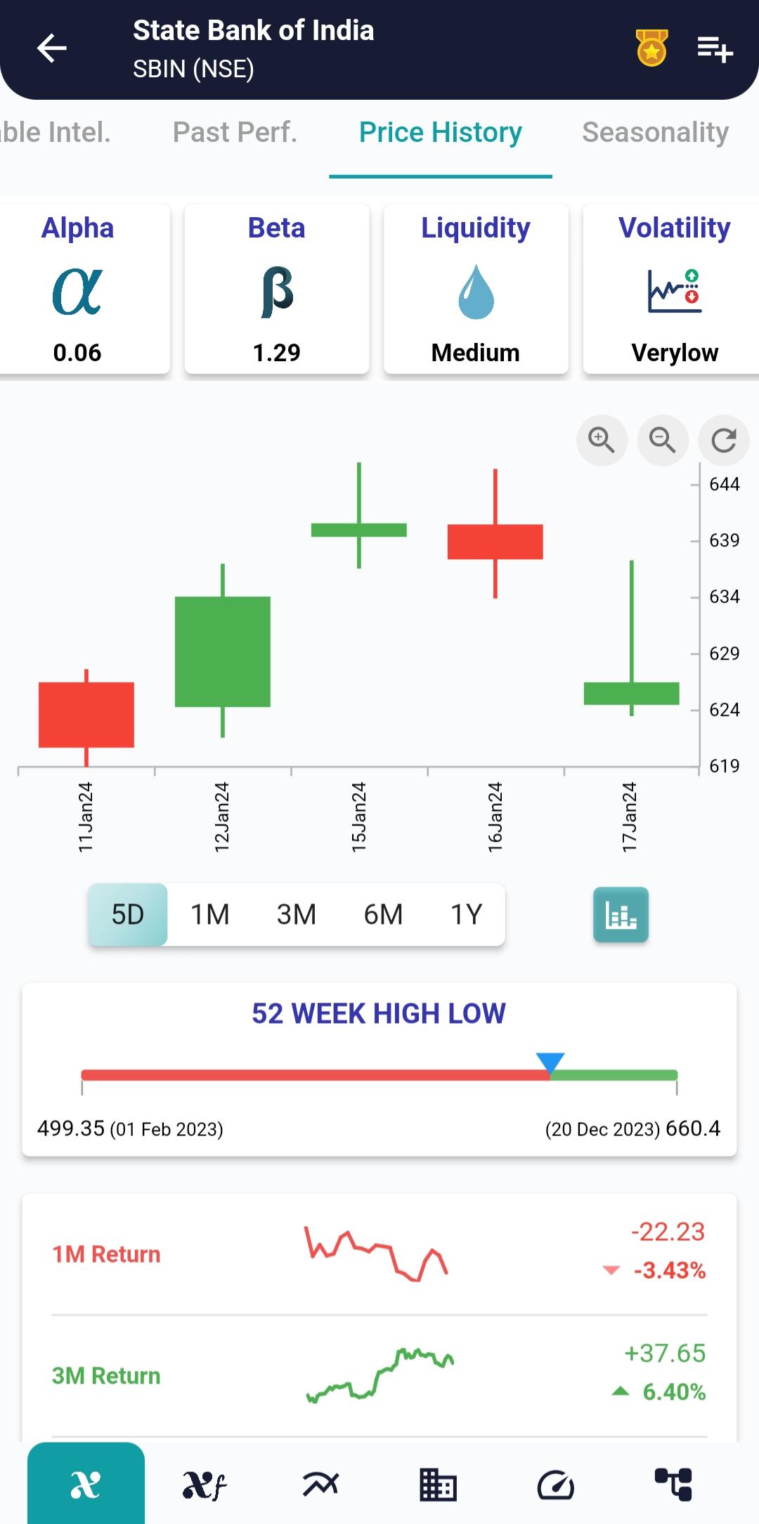 #SBIN (NSE) Stock Report | 18 Jan 2024 SBIN NSE PRICEHIST 18