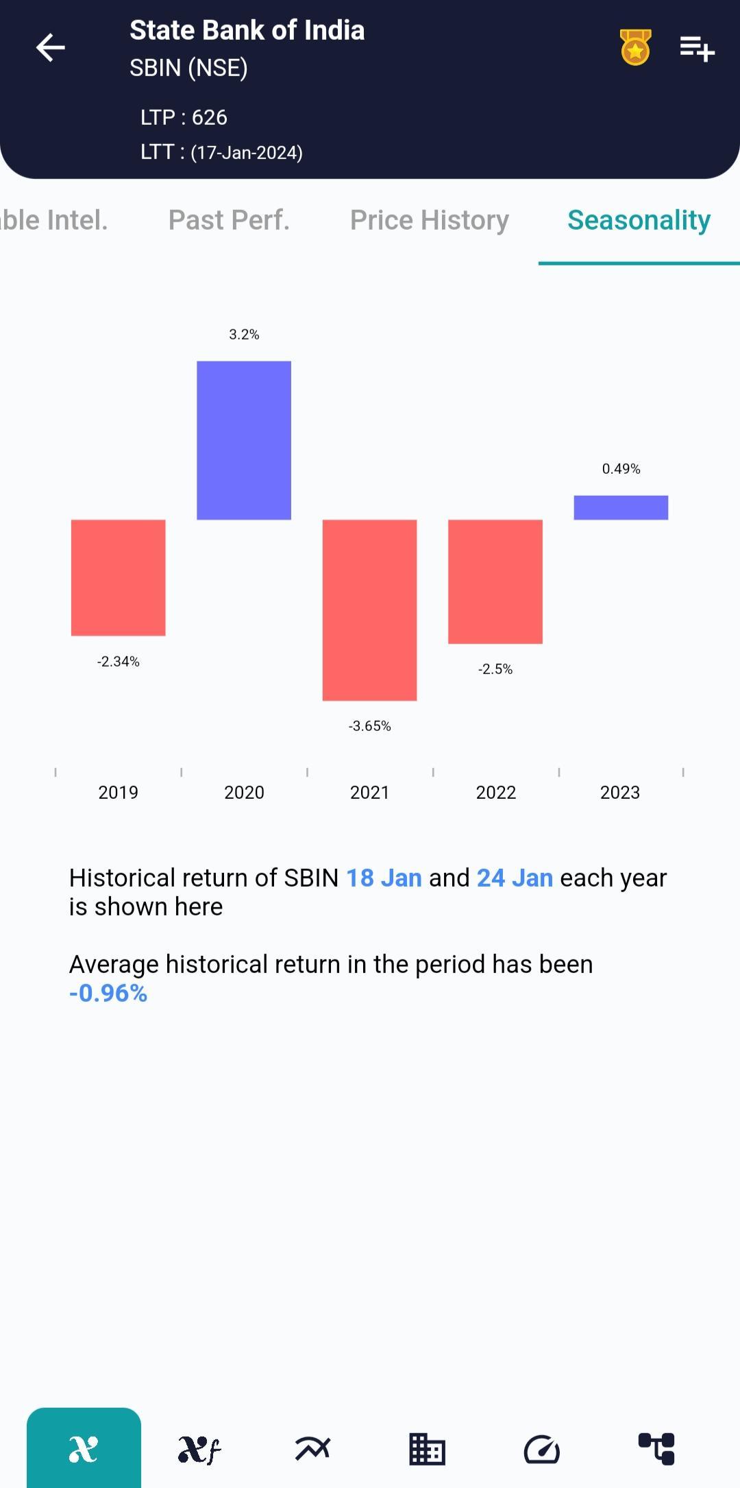 #SBIN (NSE) Stock Report | 18 Jan 2024 SBIN NSE Seasonality 18