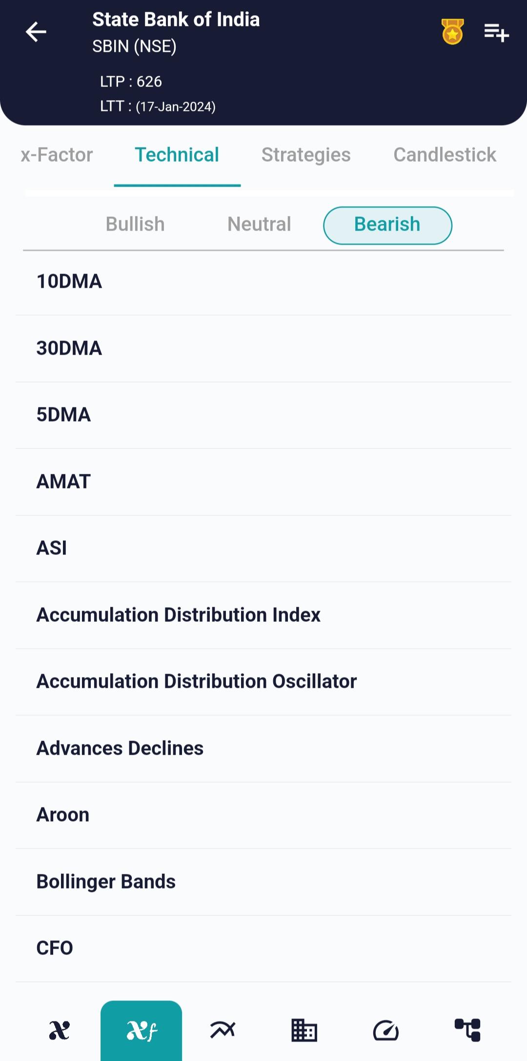 #SBIN (NSE) Stock Report | 18 Jan 2024 SBIN NSE TECH 18