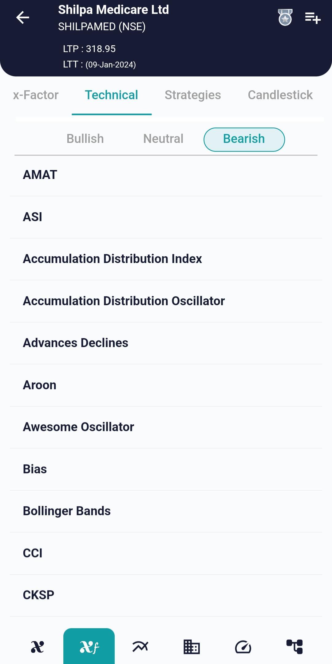 #SHILPAMED (NSE) Stock Report | 10 Jan 2024 SHILPAMED NSE TECH 10