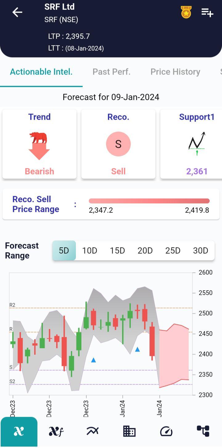 #SRF (NSE) Stock Report | 09 Jan 2024 SRF NSE AI 9