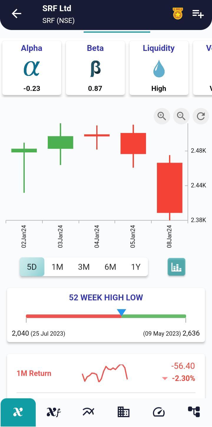 #SRF (NSE) Stock Report | 09 Jan 2024 SRF NSE PRICEHIST 9