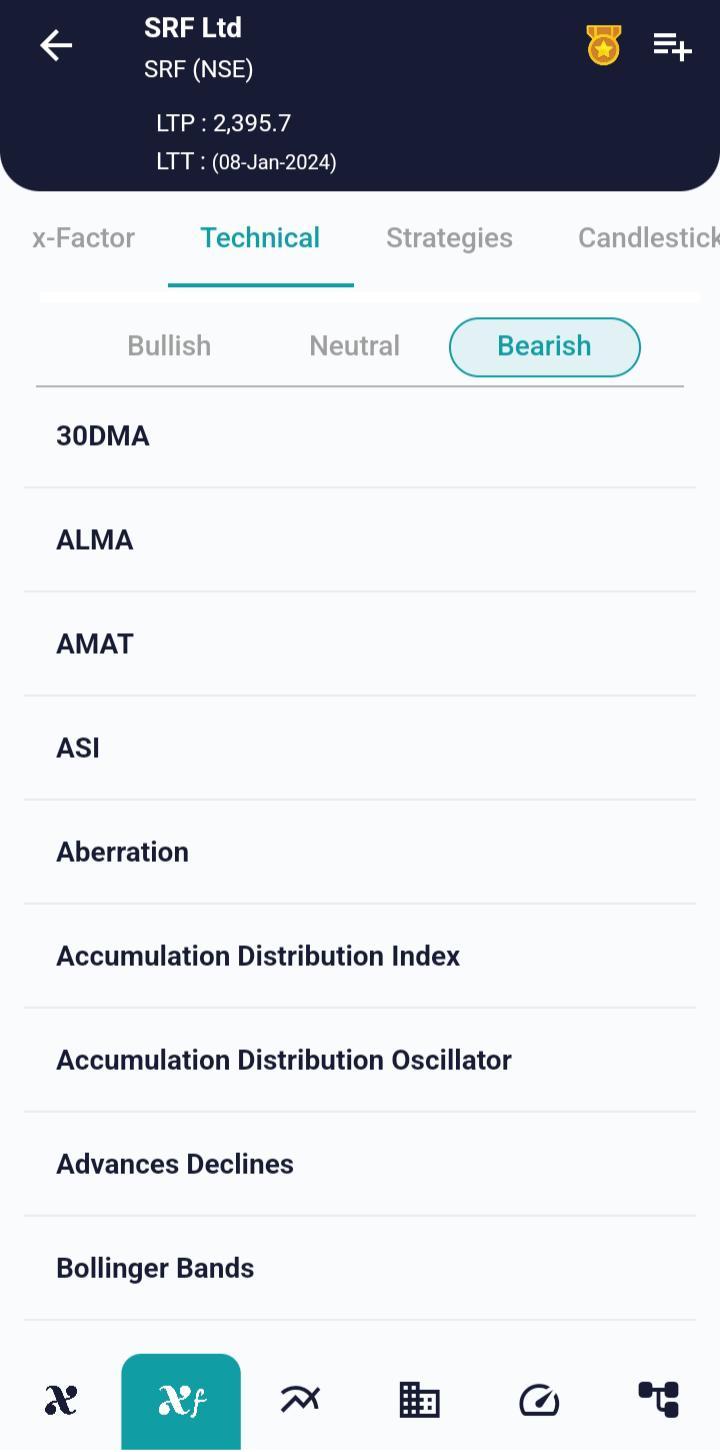 #SRF (NSE) Stock Report | 09 Jan 2024 SRF NSE TECH 9