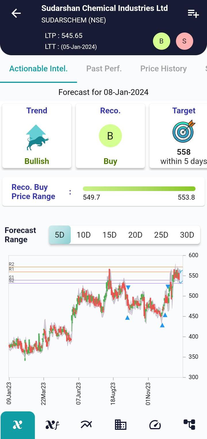 #SUDARSCHEM (NSE) Stock Report | 08 Jan 2024 SUDARSCHEM NSE AI 8