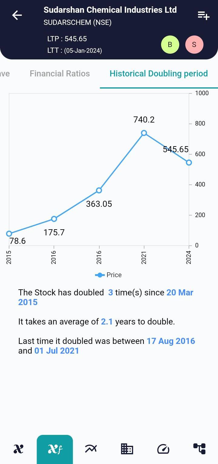 #SUDARSCHEM (NSE) Stock Report | 08 Jan 2024 SUDARSCHEM NSE HISTORICAL 8