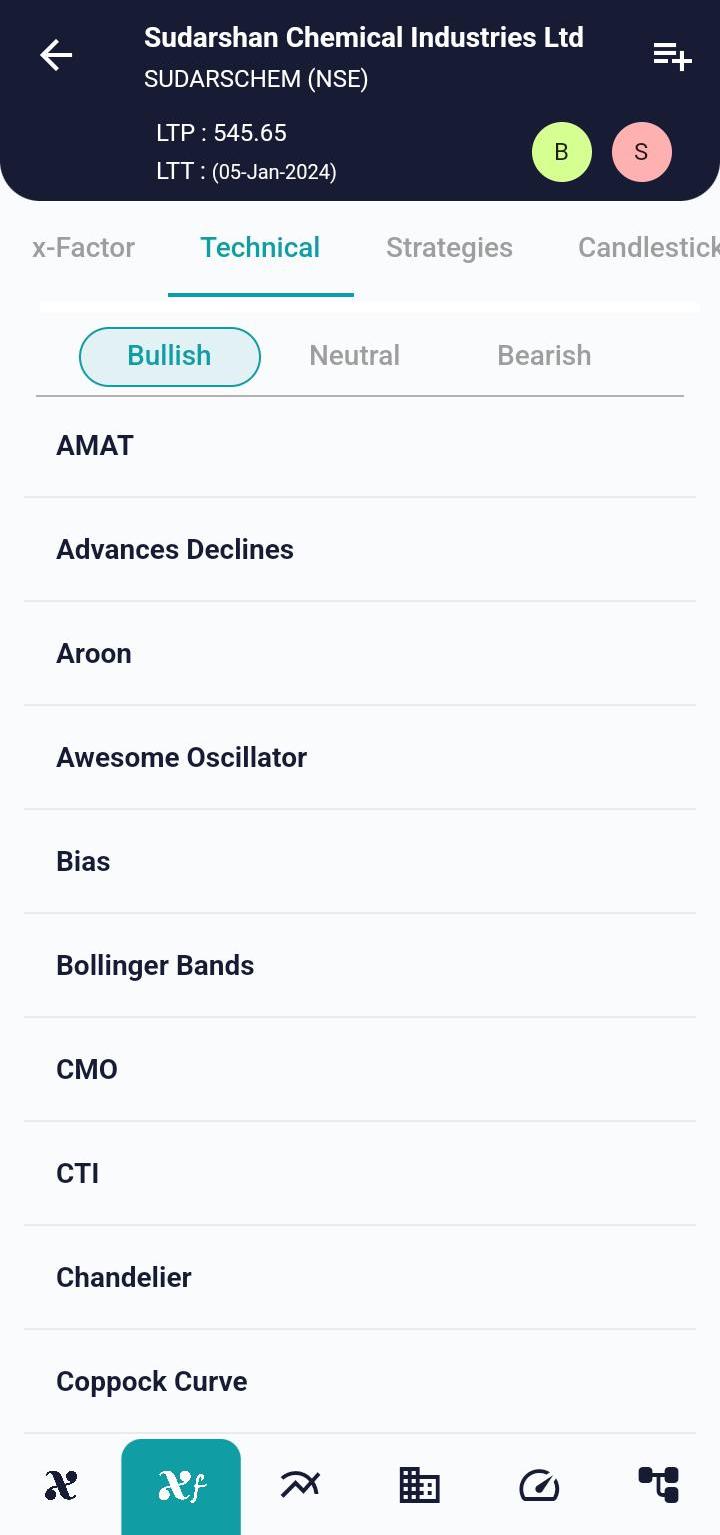#SUDARSCHEM (NSE) Stock Report | 08 Jan 2024 SUDARSCHEM NSE TECH 8