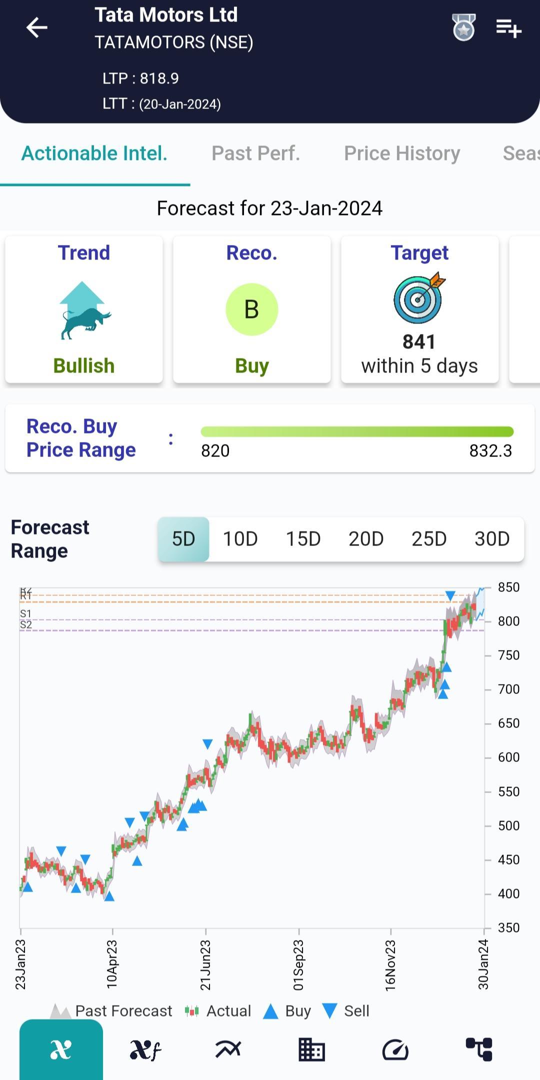 #TATAMOTORS (NSE) Stock Report | 23 Jan 2024 TATAMOTORS NSE AI 23