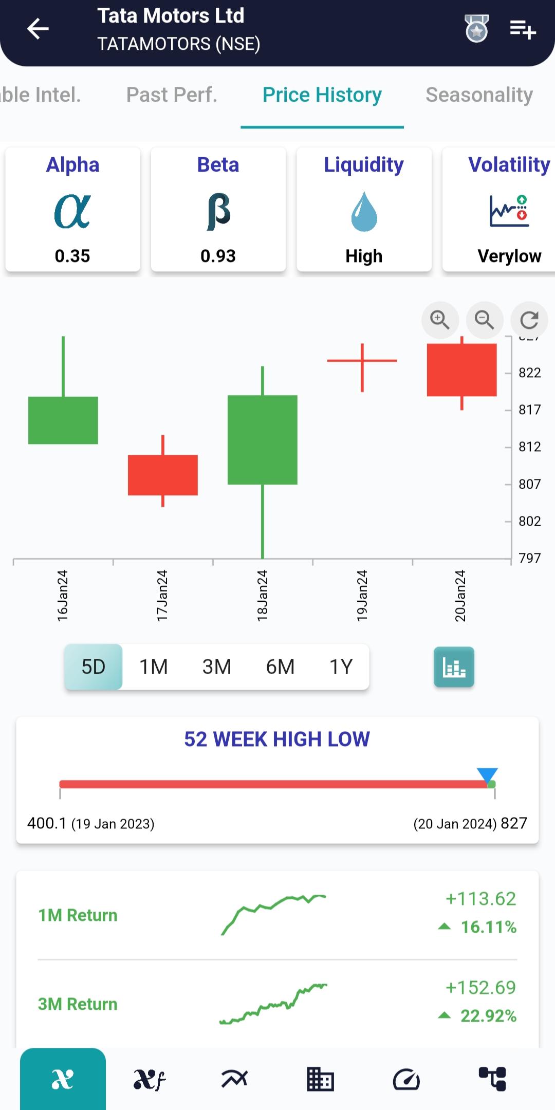 #TATAMOTORS (NSE) Stock Report | 23 Jan 2024 TATAMOTORS NSE PRICEHIST 23