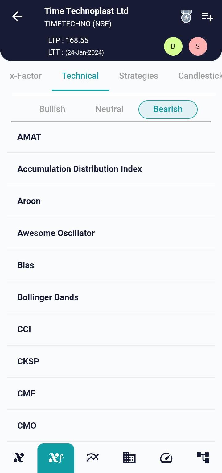 #TIMETECHNO (NSE) Stock Report | 25 Jan 2024 TIMETECHNO NSE TECH 25