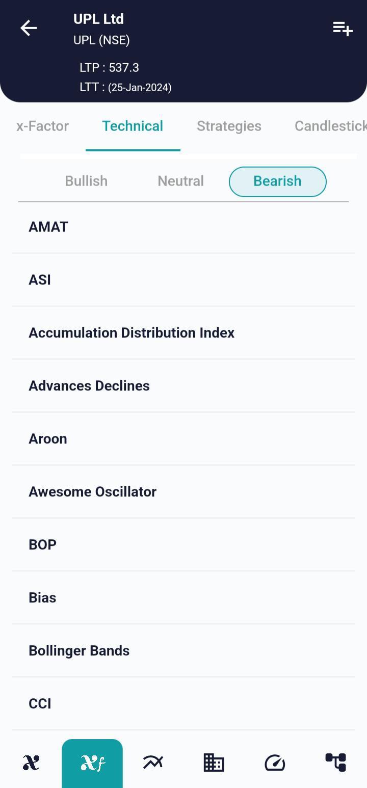 #UPL (NSE) Stock Report | 29 Jan 2024 UPL NSE TECH 29