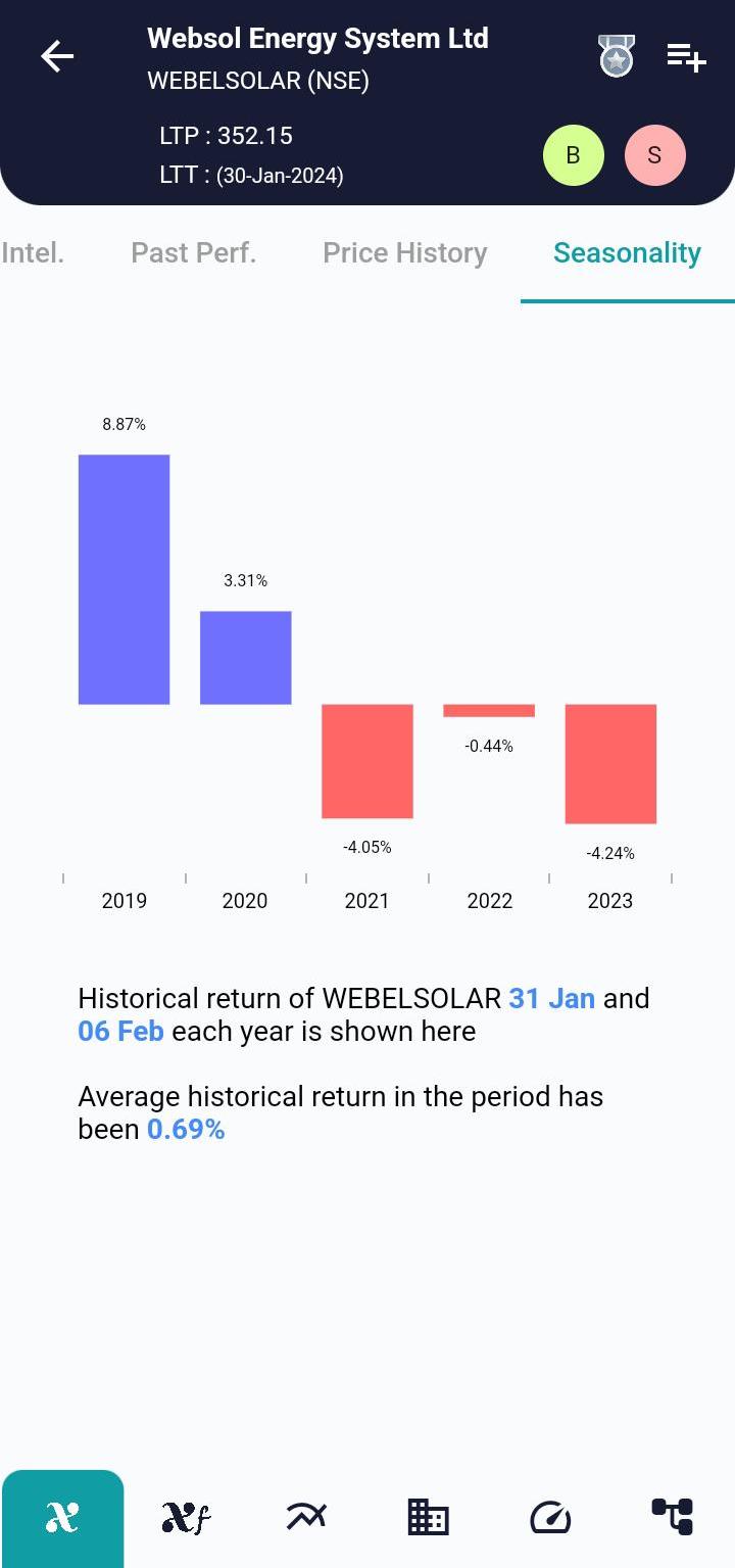 WEBELSOLAR