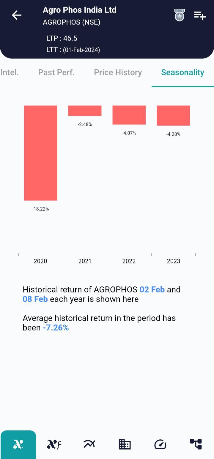 AGROPHOS