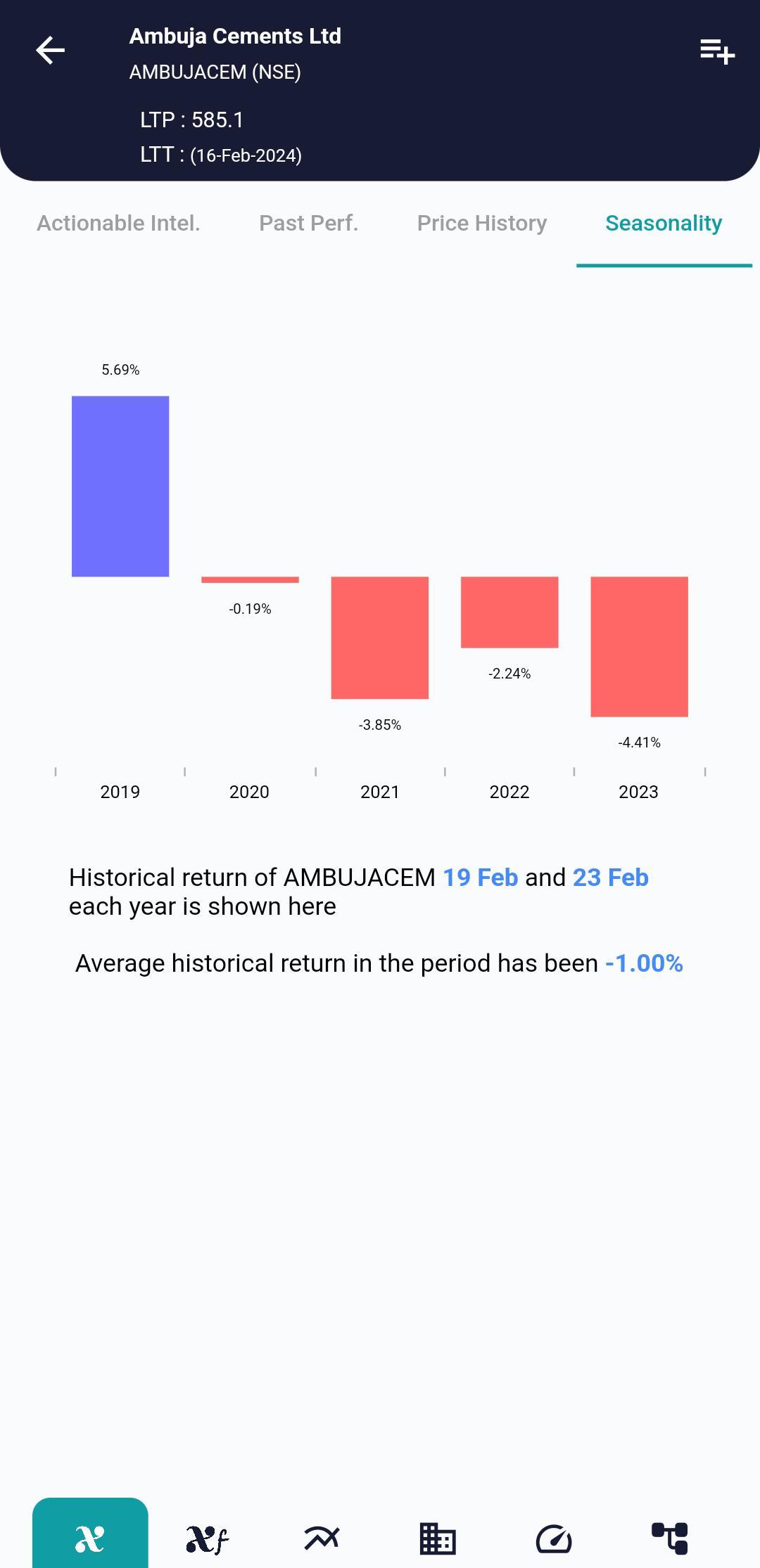 AMBUJACEM