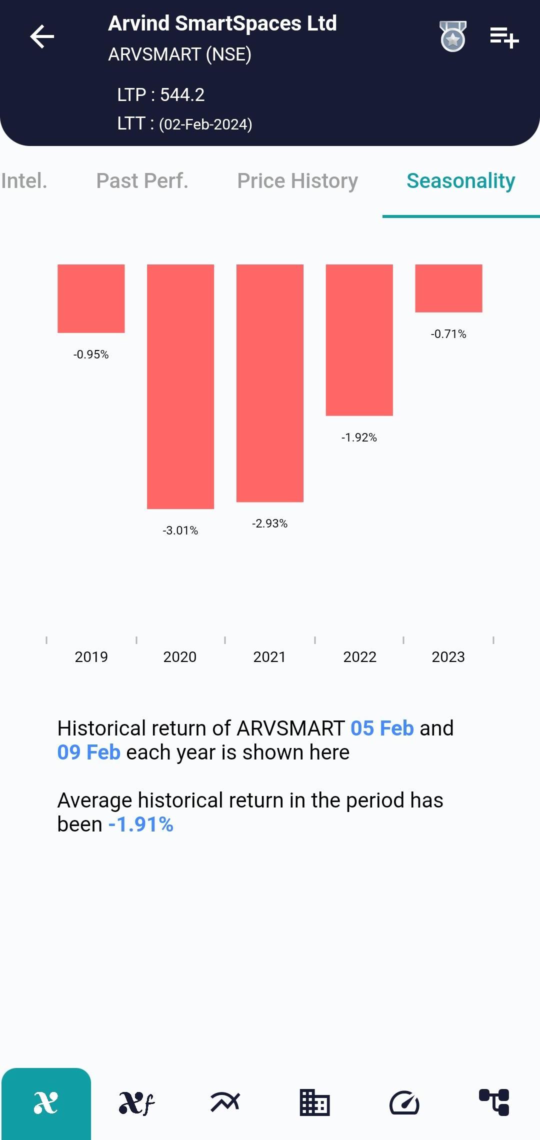 ARVSMART