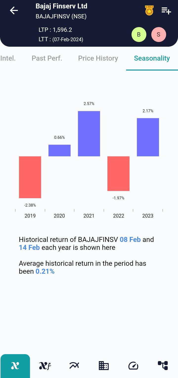 BAJAJFINSV