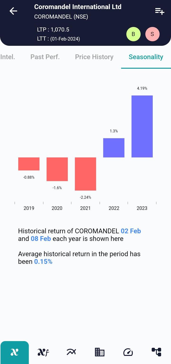 COROMANDEL