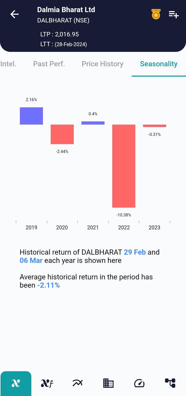 DALBHARAT