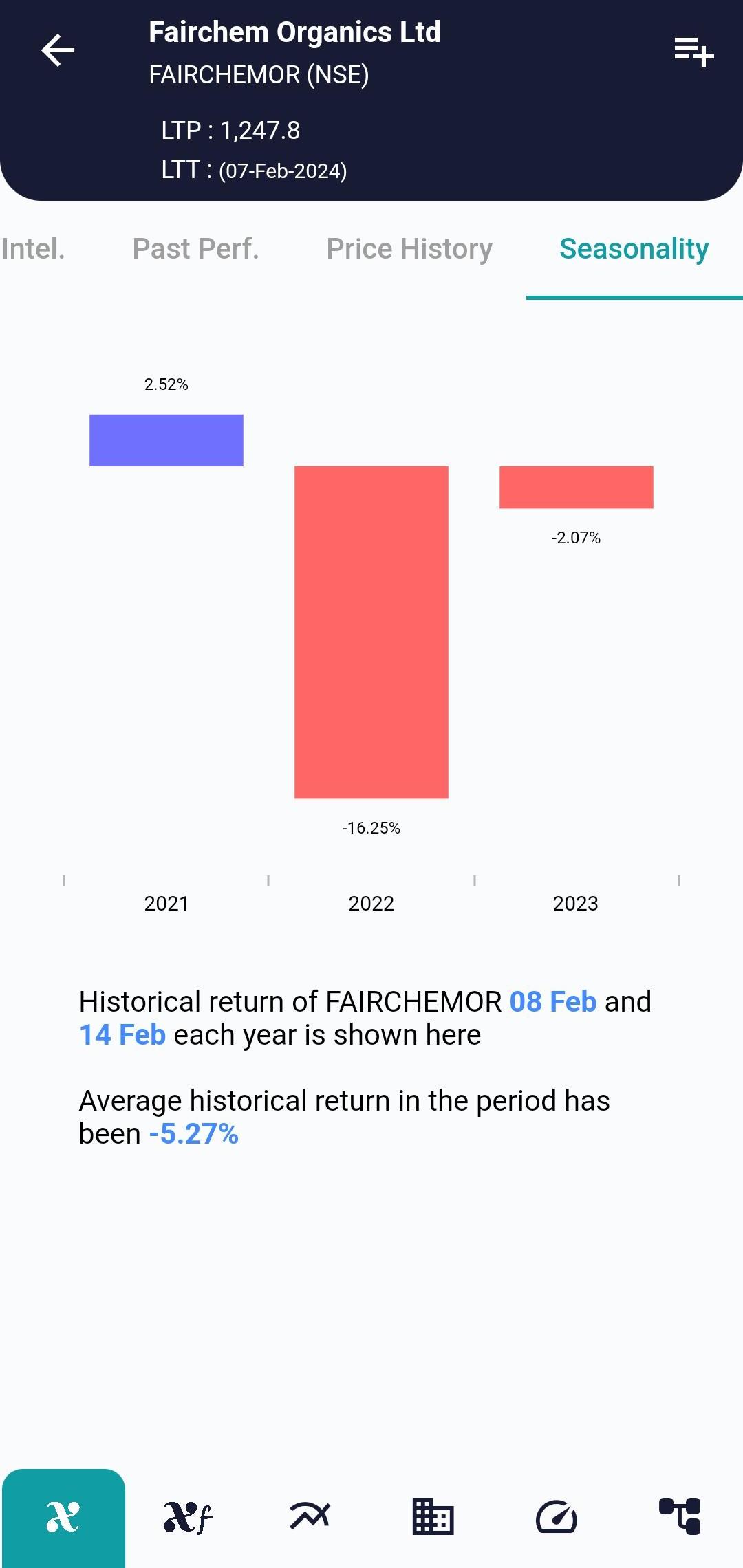 FAIRCHEMOR