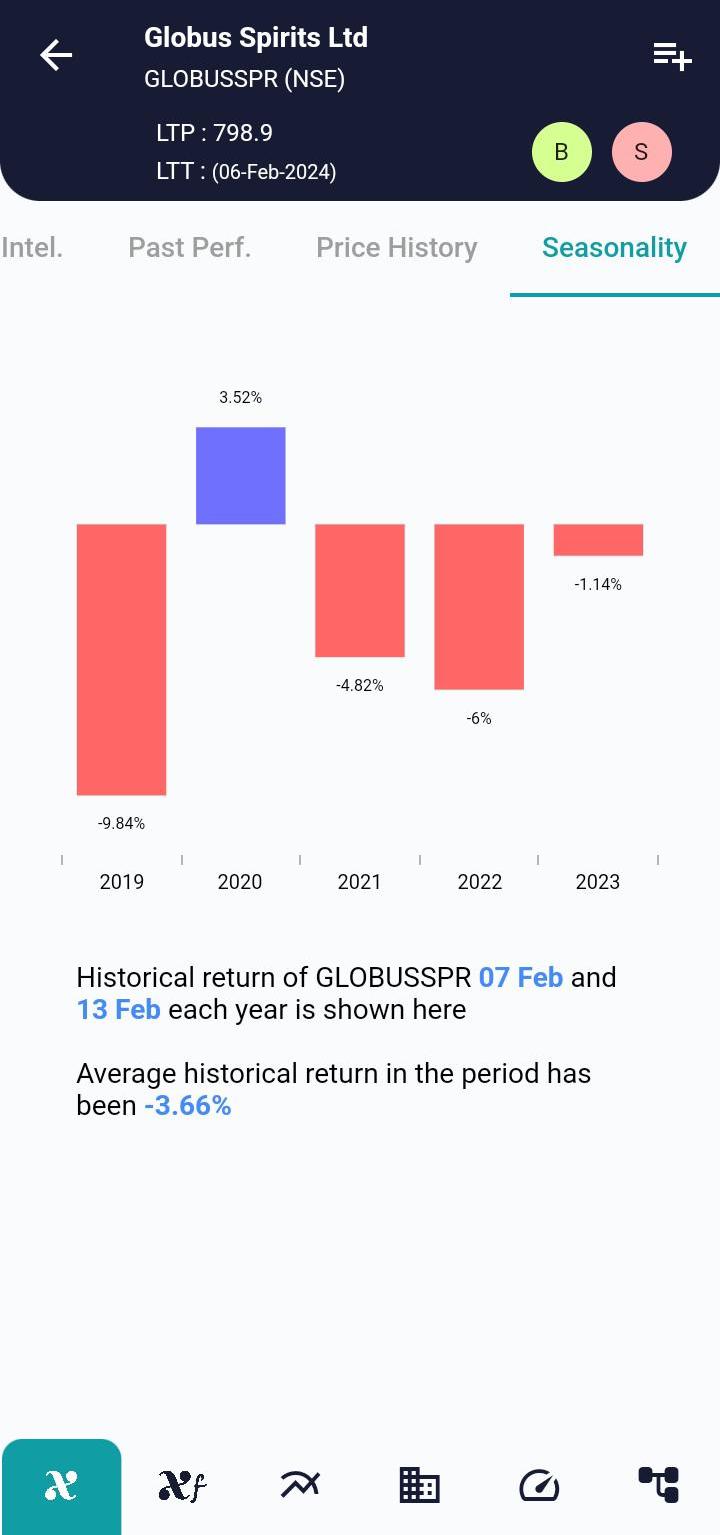 GLOBUSSPR