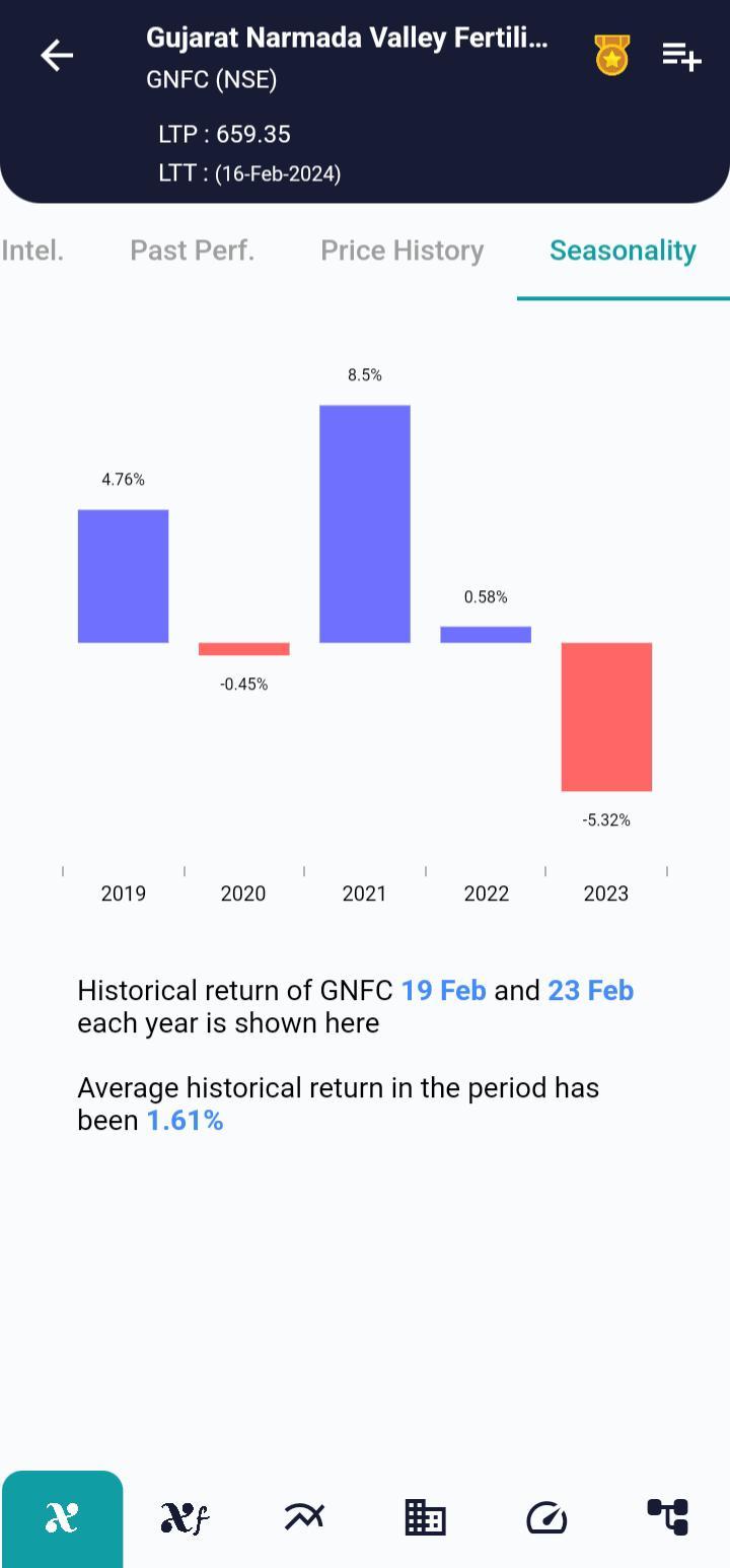 GNFC