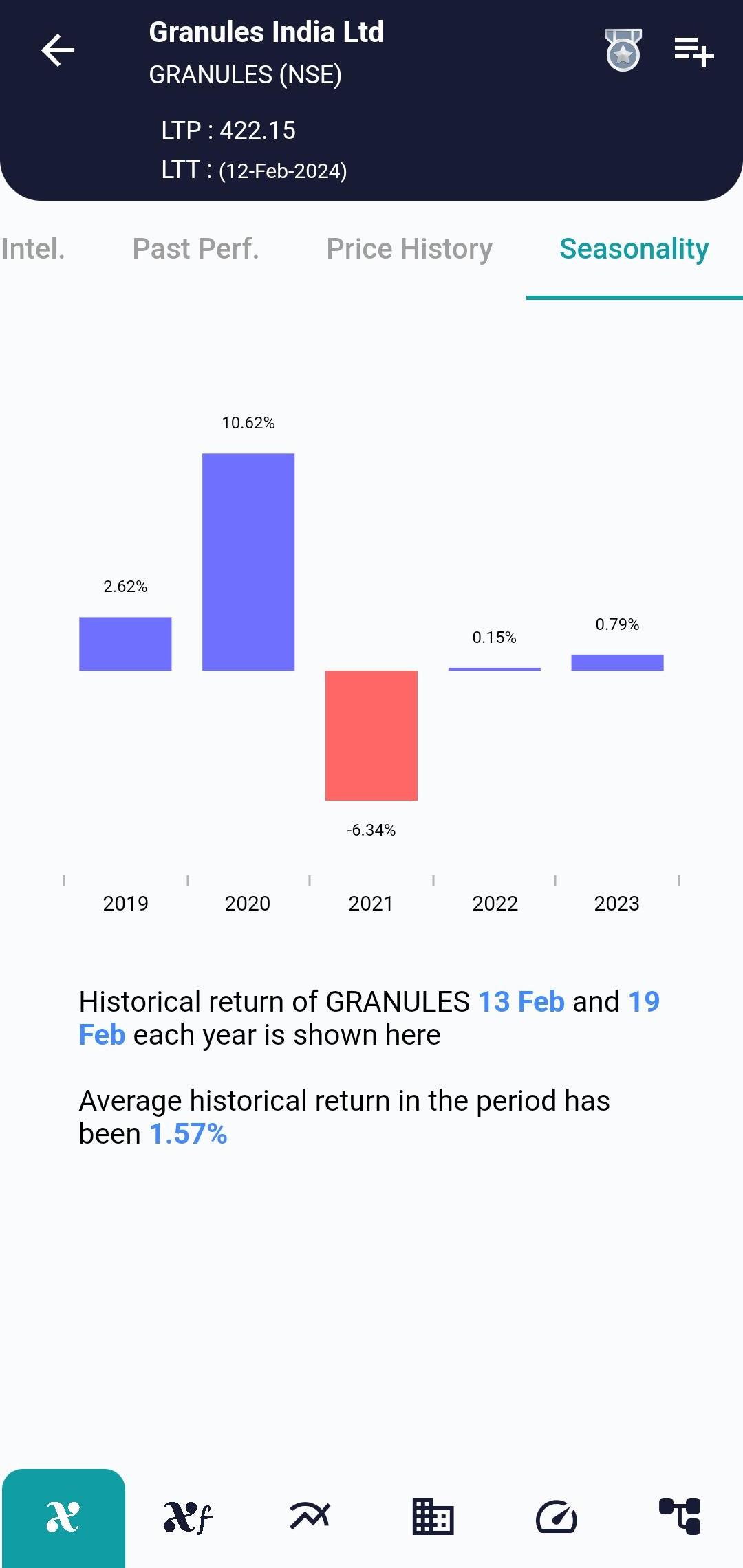 GRANULES