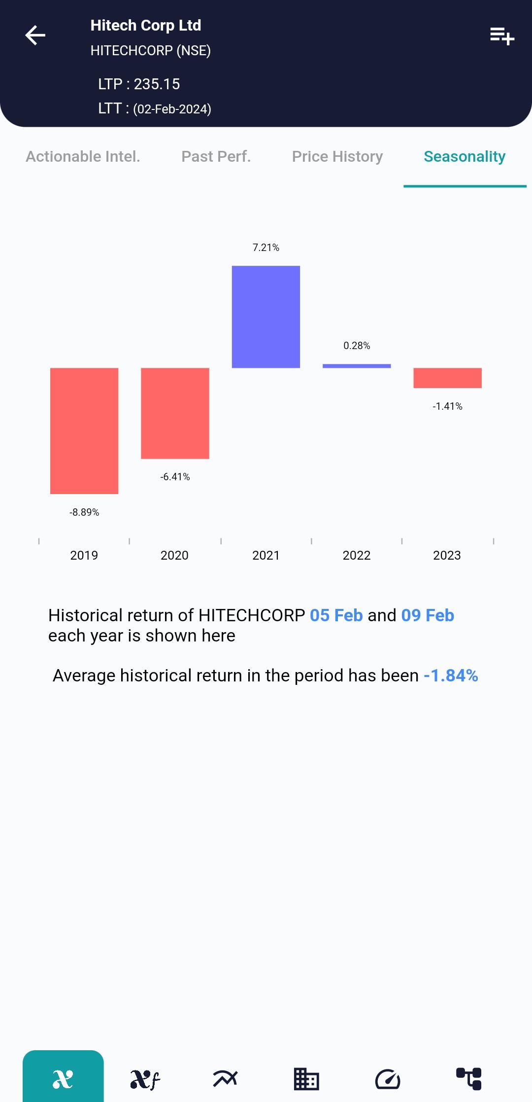 HITECHCORP