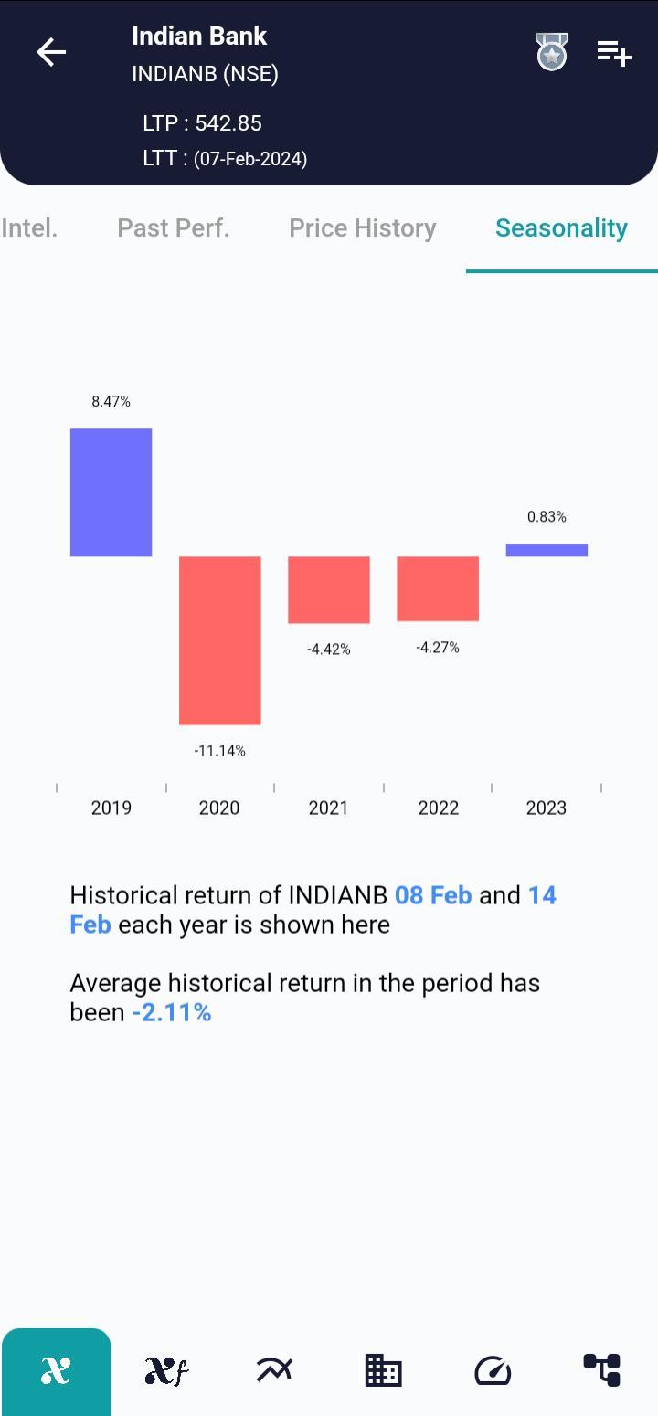 INDIANB