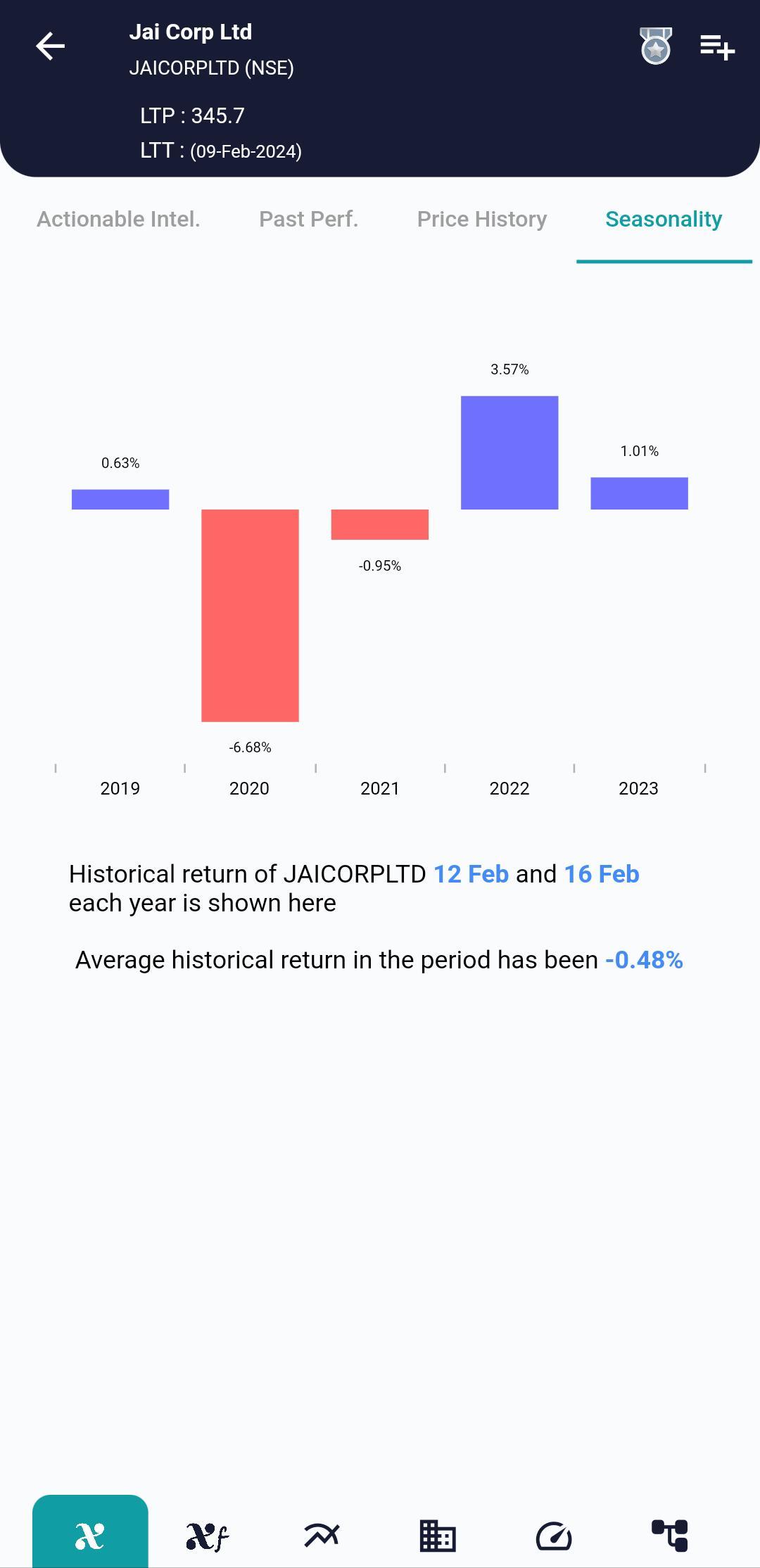 JAICORPLTD