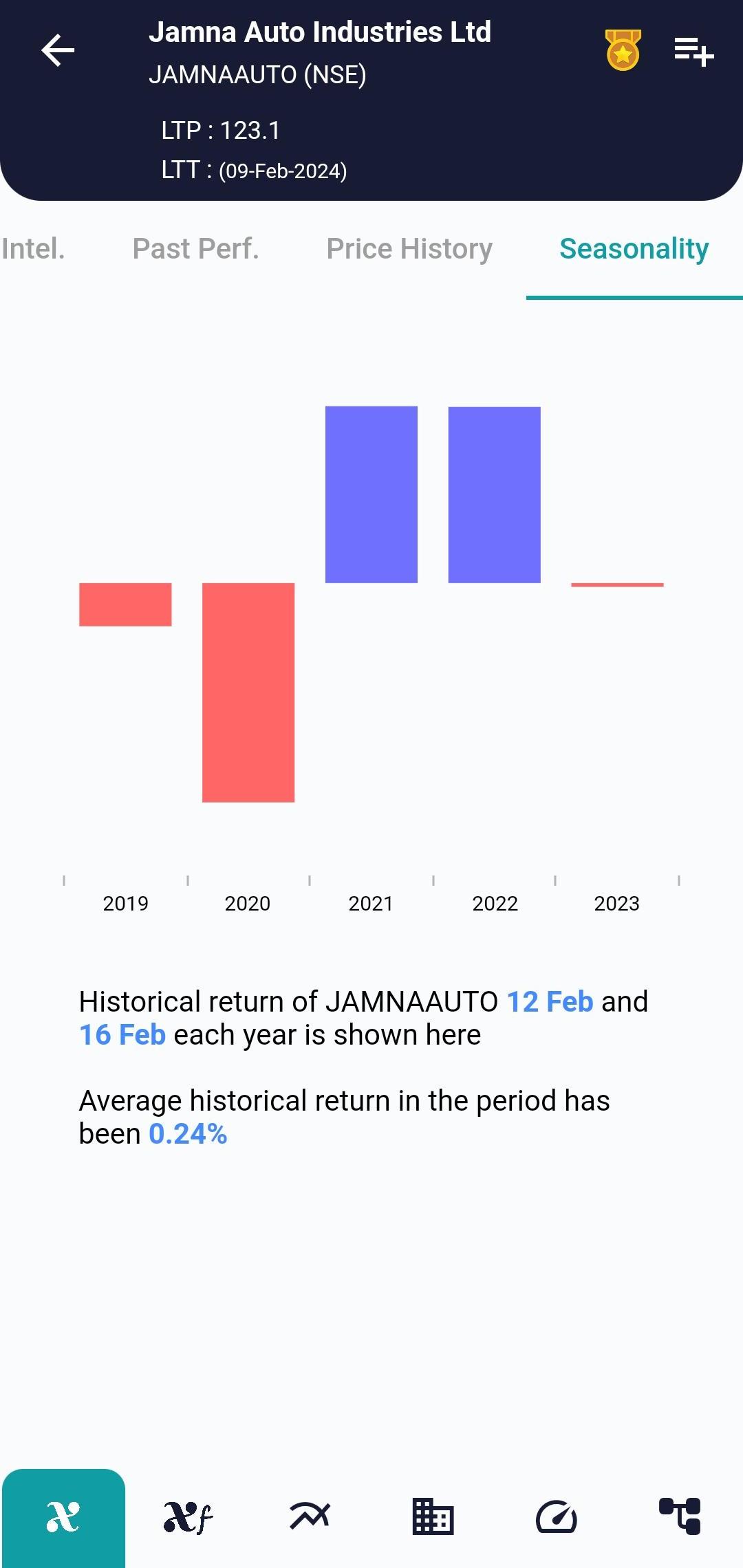 JAMNAAUTO