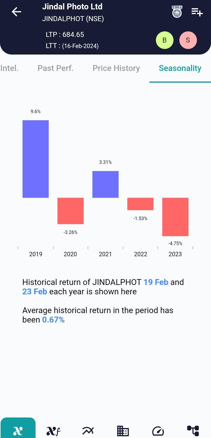 JINDALPHOT