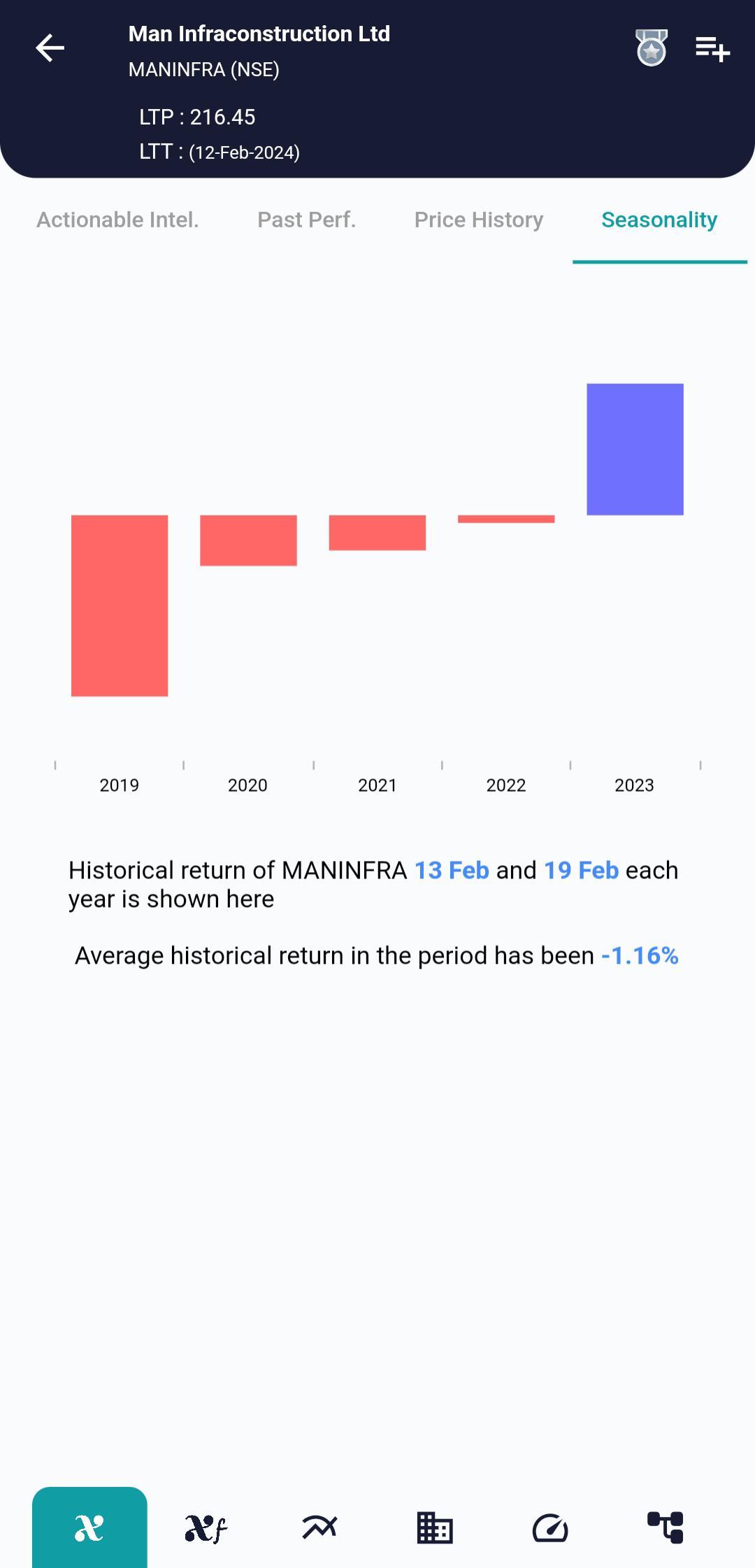 MANINFRA