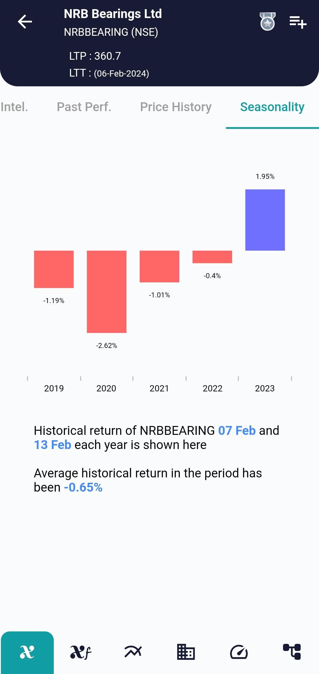 NRBBEARING