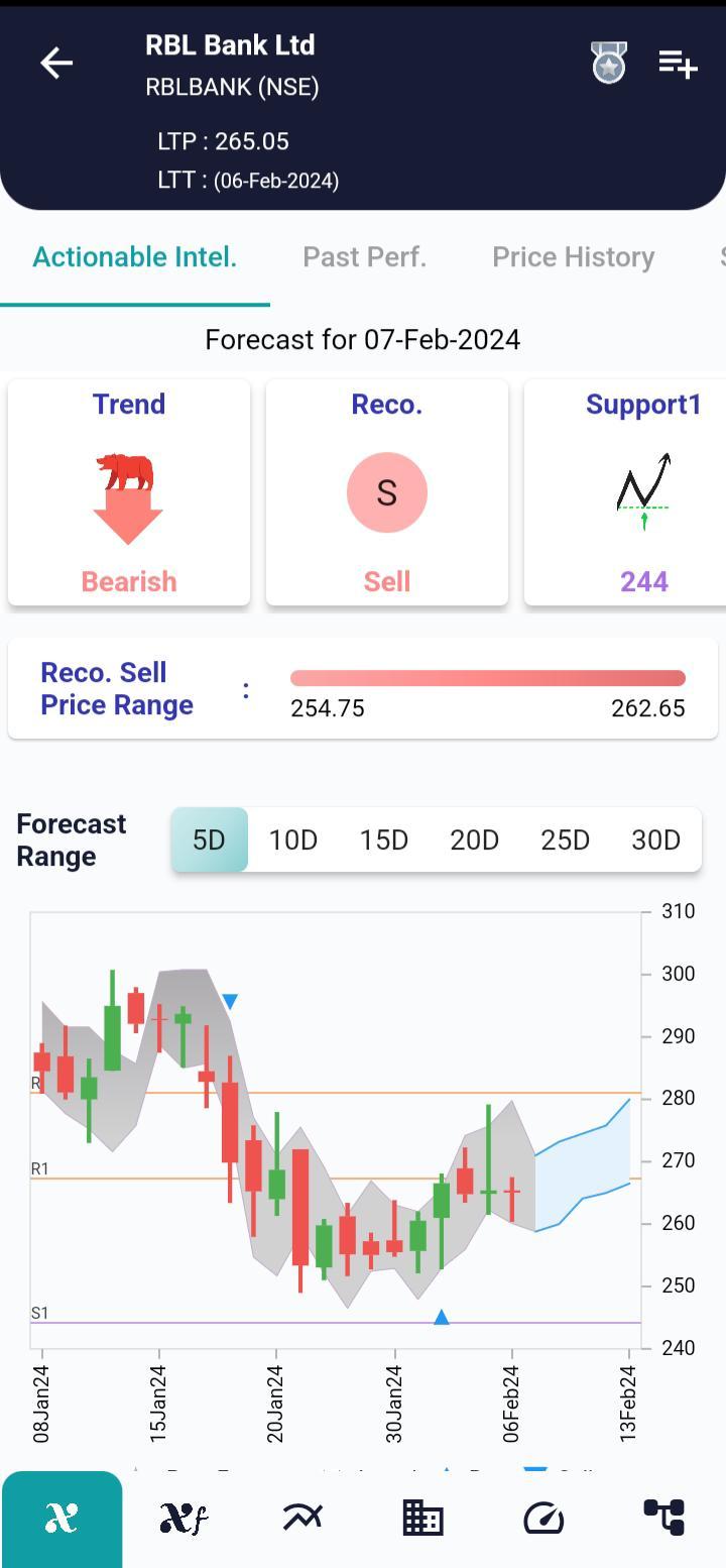 RBLBANK