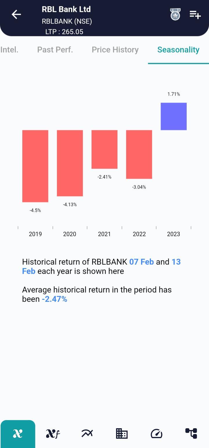 RBLBANK