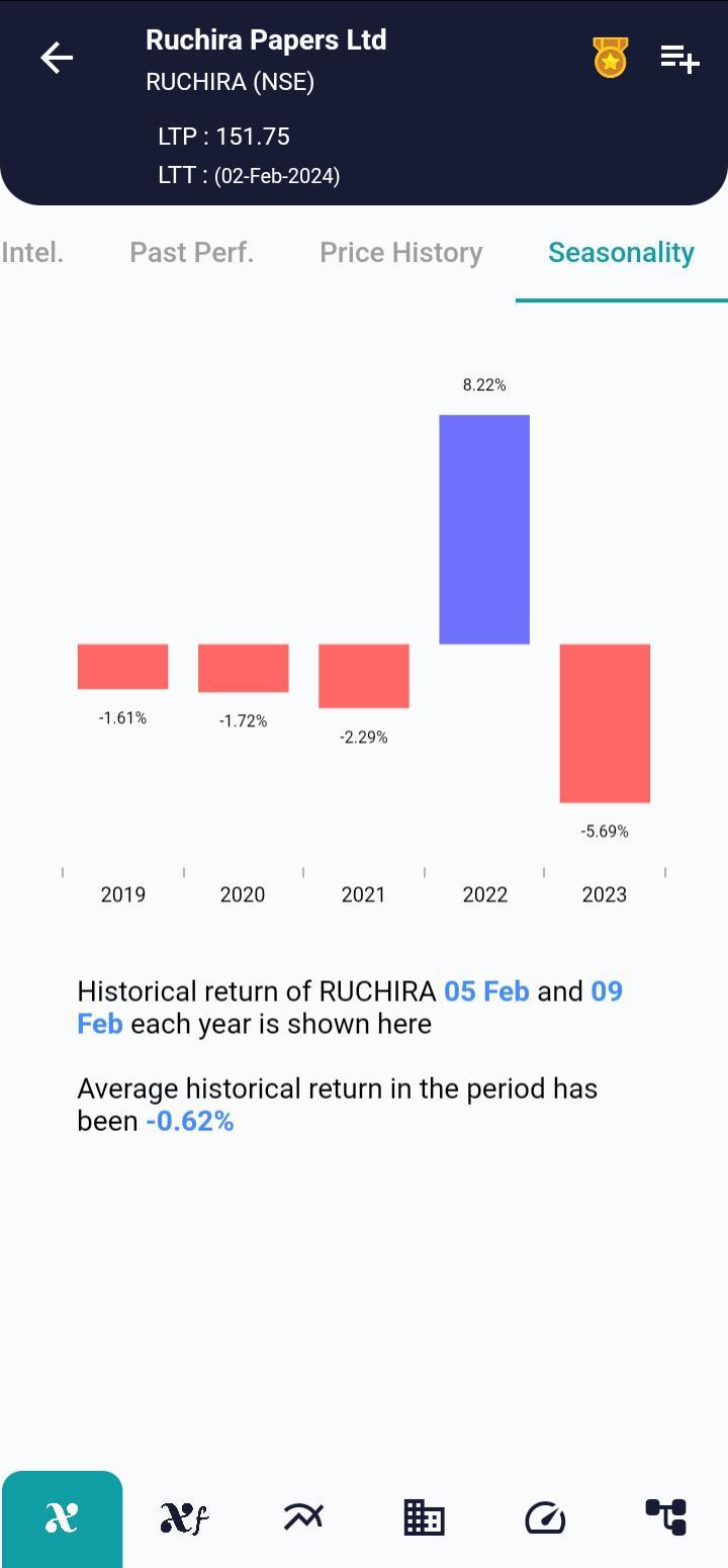 RUCHIRA