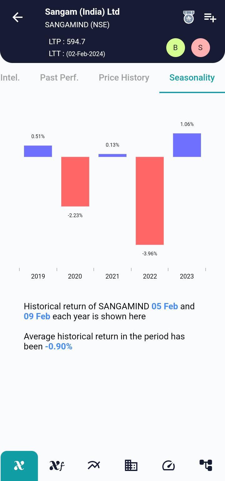 SANGHIIND