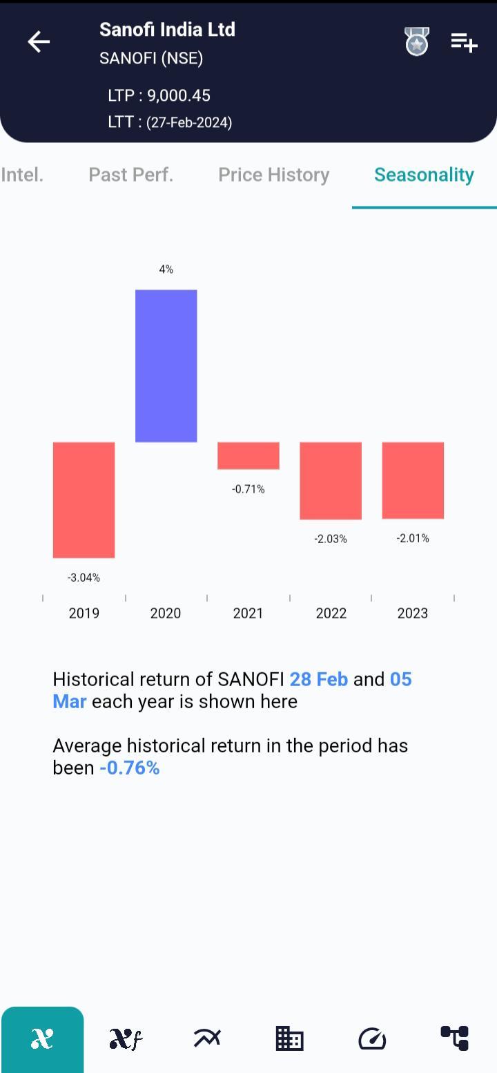 SANOFI