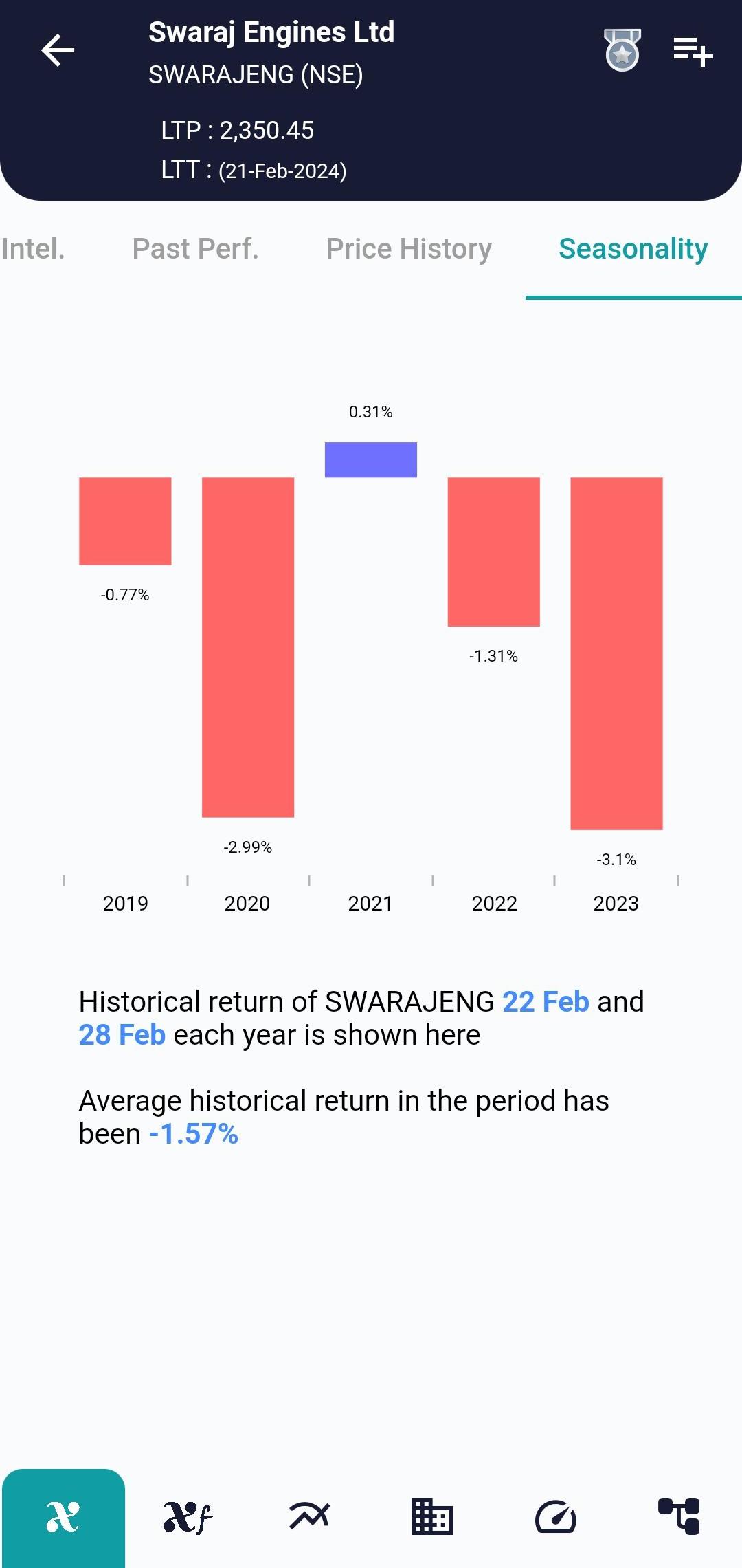 SWARAJENG