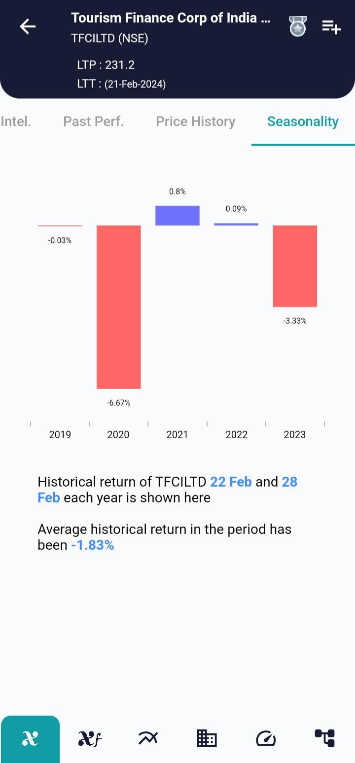 TFCILTD