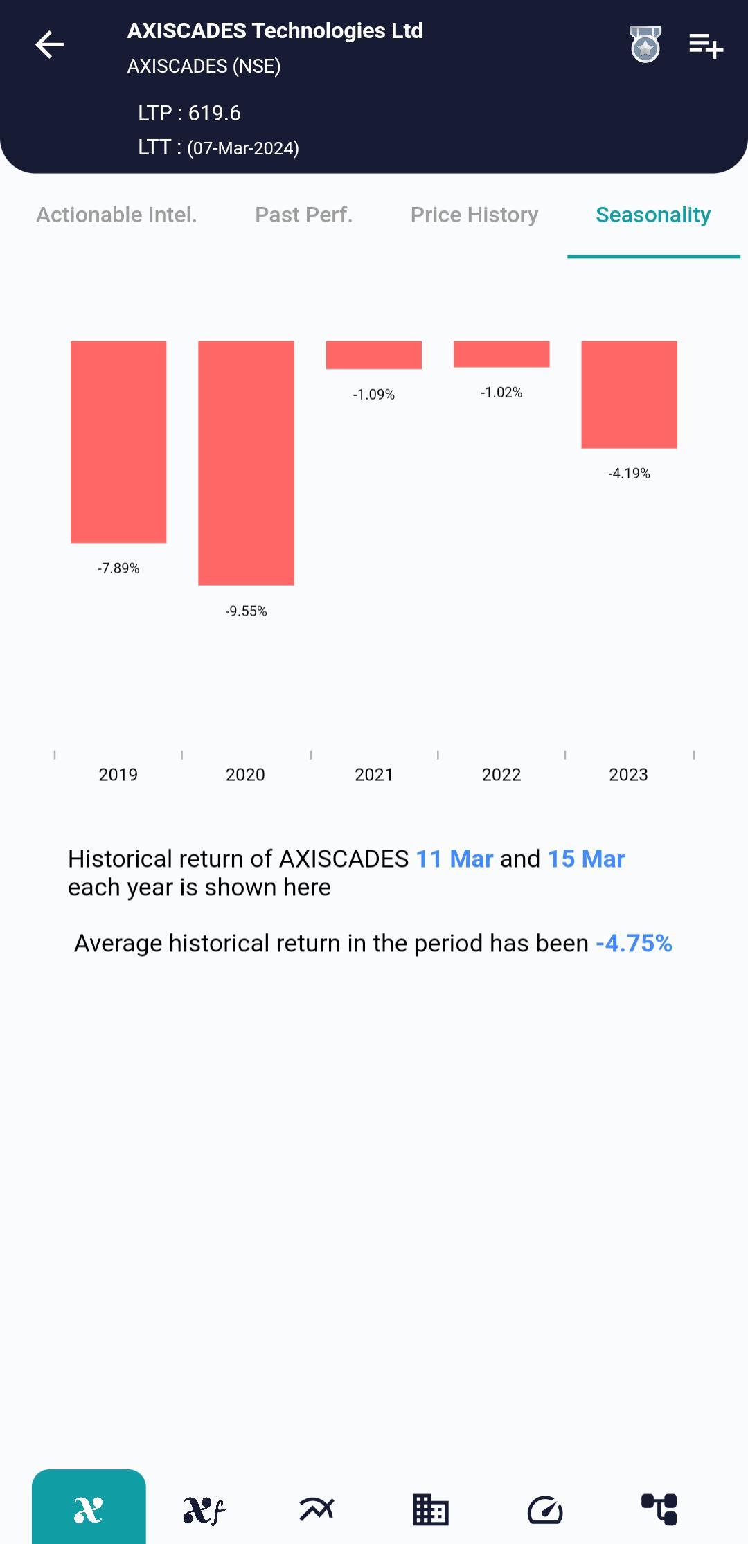 AXISCADES