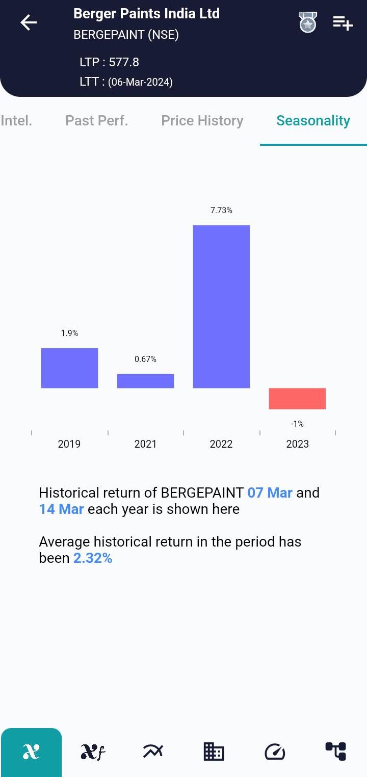 BERGEPAINT