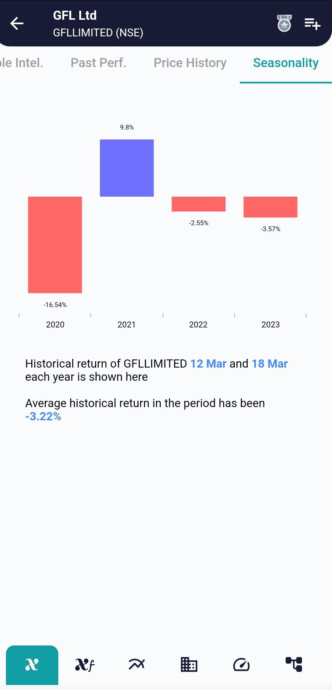 GFLLIMITED