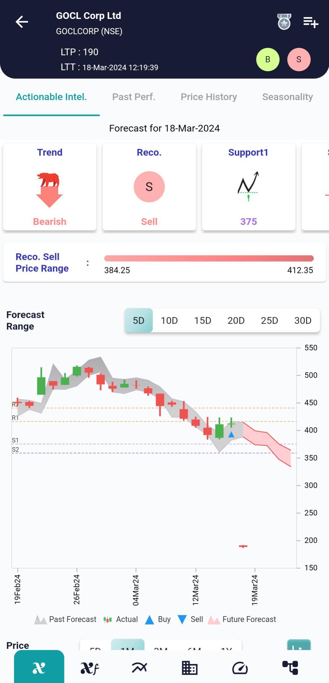 GOCLCORP